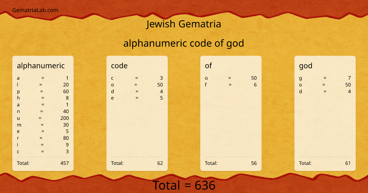 alphanumeric code of god in jewish Gematria